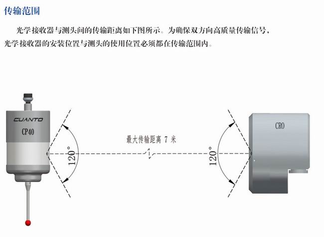 光學接收器（CRO）-3.jpg